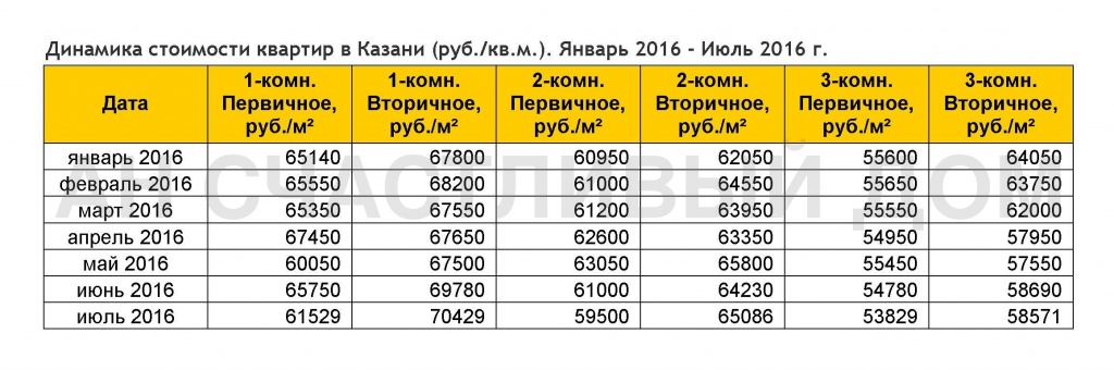 watermarked - январь-июль 2016 таблица.jpg